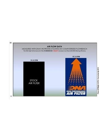 filtro de aire macbor montana xr5 y eigt mille series 21 23 r da5e23 01