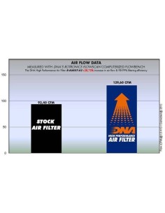 filtro de aire dna kawasaki klr 650 r k6e07 02 2