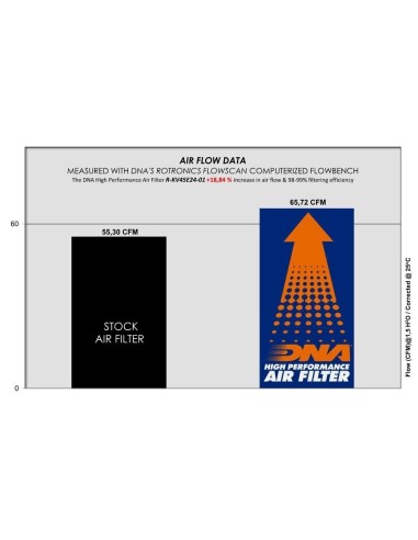 filtro de aire dna para kove 450 rally r kv45e24 01