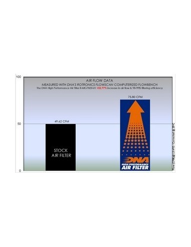 filtro de aire dna guzzi v7 850 series 08 21 r mg7n20 01