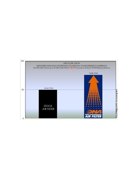 filtro de aire dna guzzi v7 850 series 08 21 r mg7n20 01