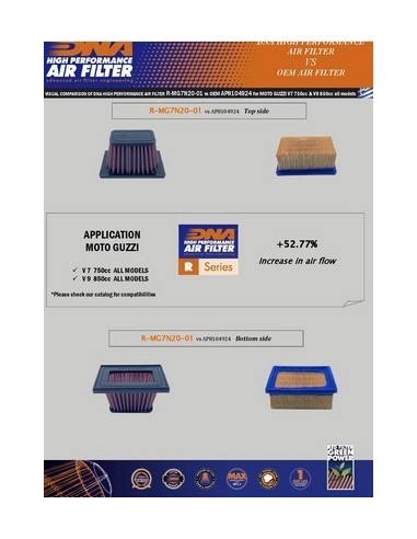 filtro de aire dna guzzi v7 850 series 08 21 r mg7n20 01