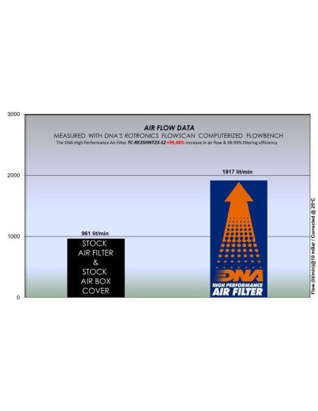 filtro de aire y tapa royal enfield hunter 350