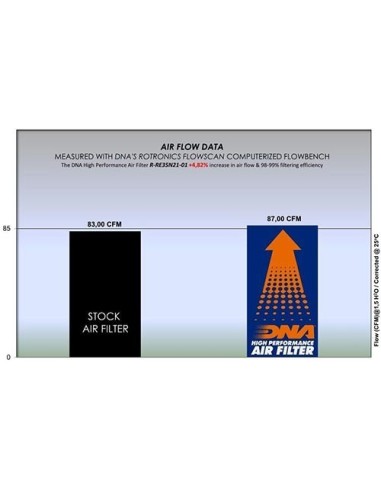 filtro de aire dna royal enfield meteor 350 r re35n21 01