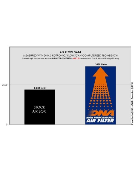 filtro y toma admision dna filters royal enfield himalayan 452 r re4e24 s2 combo