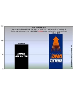 filtro de aire dna royal enfield continental r re5n12 01 2