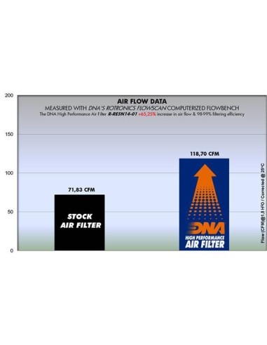 filtro de aire dna royal enfield continental r re5n14 01