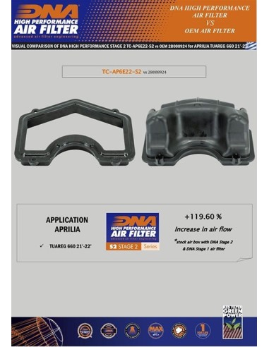 kit de admisiondna aprilia tuareg 660 tc ap6e22 s2
