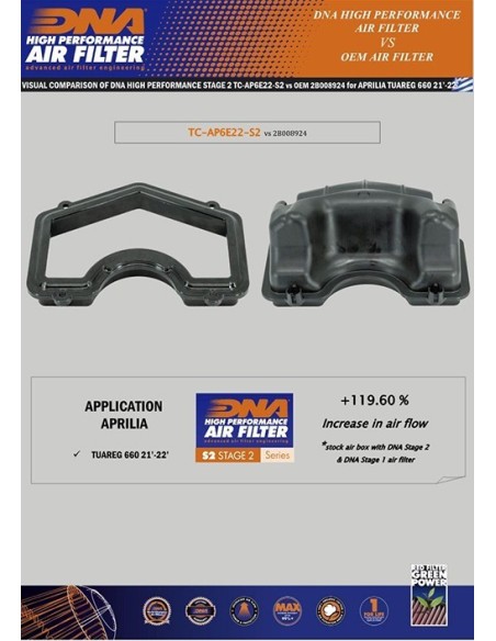kit de admisiondna aprilia tuareg 660 tc ap6e22 s2