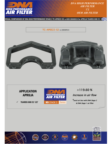 kit de admisiondna aprilia tuareg 660 tc ap6e22 s2