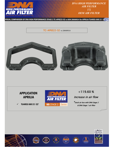 kit de admisiondna aprilia tuareg 660 tc ap6e22 s2