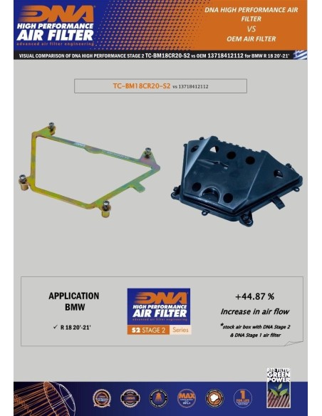 dna air box top cover para filtro de aire dna bmw r 18 rz 127 142