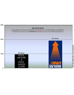 caja de aire dna royal enfield classic 350 serie 2 tc re35cl22 s2 2
