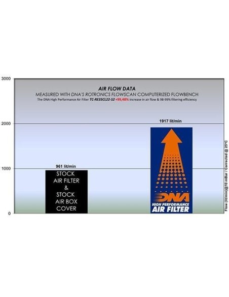 caja de aire dna royal enfield classic 350 serie 2 tc re35cl22 s2