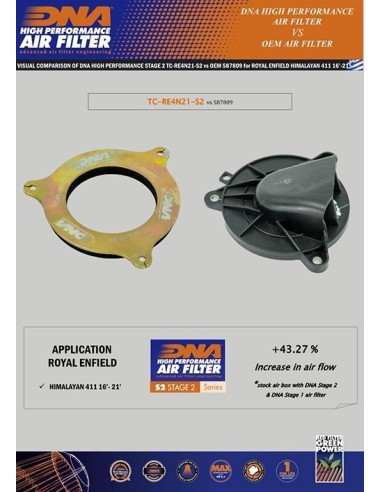 filtro de aire dna royal enfield himalayan 411 tc re4n21 s2