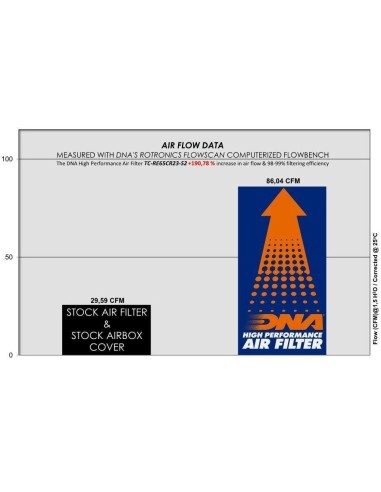 complemento filtro de aire dna para royal enfield super meteor 650 tc re65cr23 s2