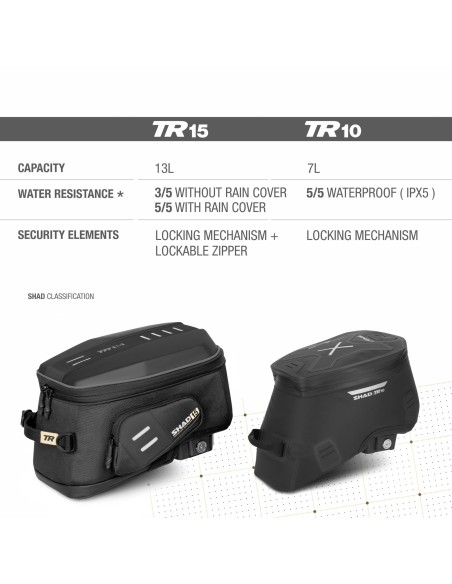 bolsa de deposito moto shad x0tr10cl terra tr10cl impermeable 7 litros