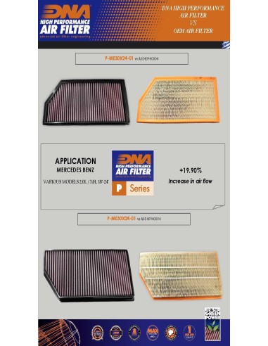 filtro de aire dna filters p me30x24 01 lavable para mercedes benz oem a6540940004